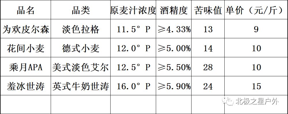啤酒季没有精酿怎么行
