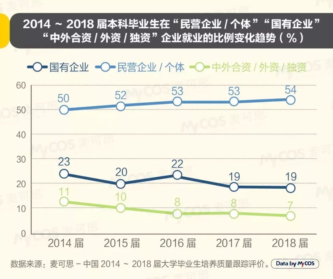 【推荐】最新数据:2019年大学生就业报告出炉,就业红牌绿牌专业是这些