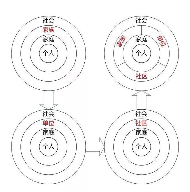乡土中国札记男女之情为什么遭农耕社会排斥上