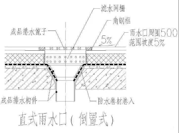 封頭採用廠家配套扣條固定,釘距300mm;46,屋面簷溝防水結構做法①在