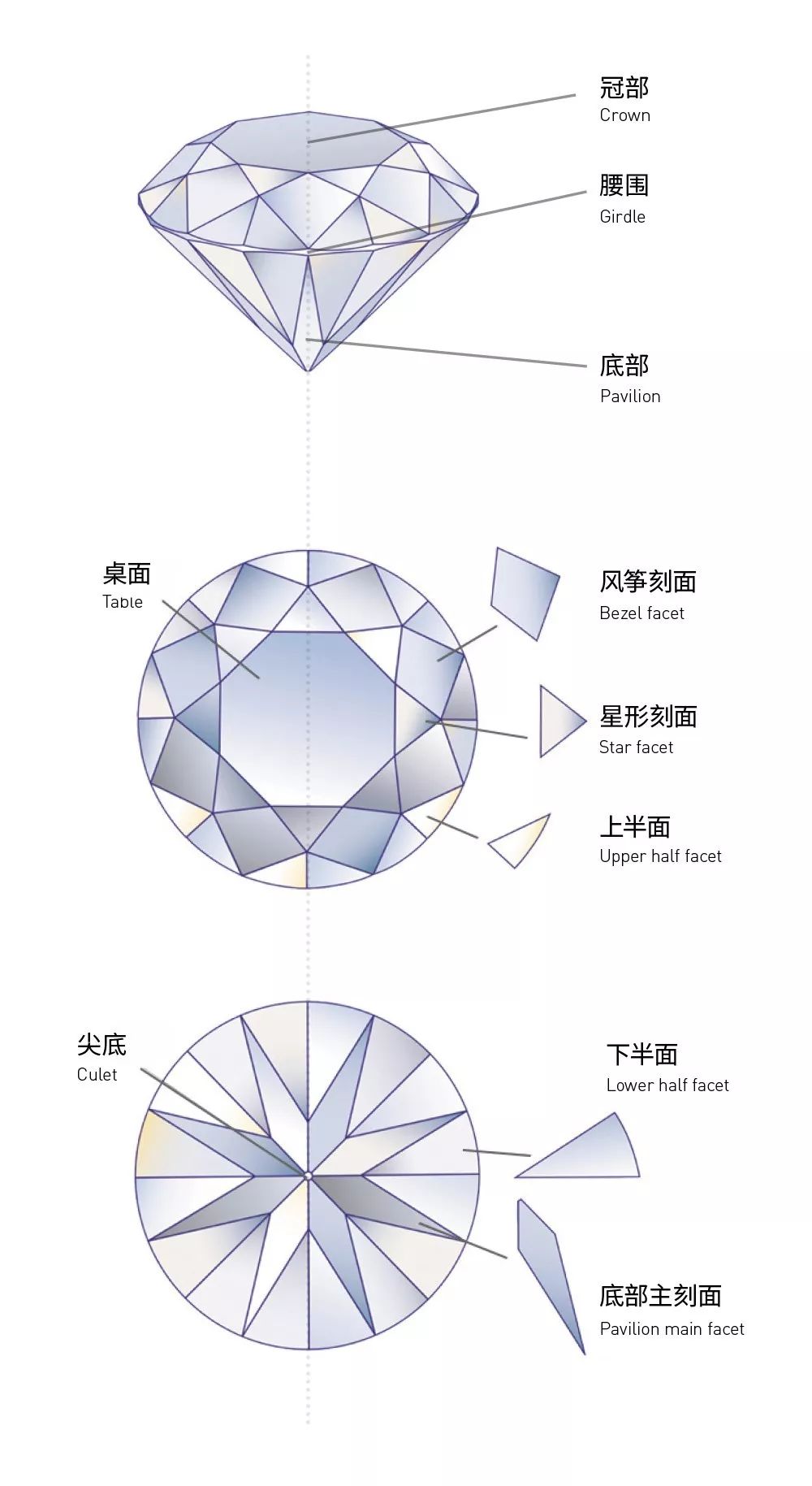 钻石编号的由来(钻石编号的由来是什么)