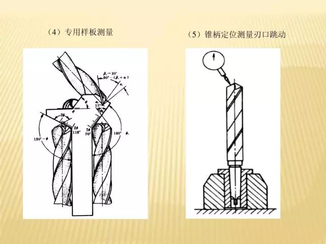 何为"群钻"?它为什么这么牛?_横刃