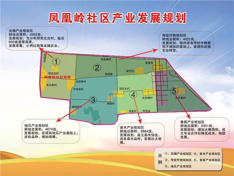 田庄镇:镇级全域统筹 社区一体发力 村级融合共建