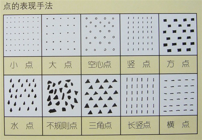 一些面的形狀▼不規則點的排列▼一些線的排列方式▼用點線面的組合畫