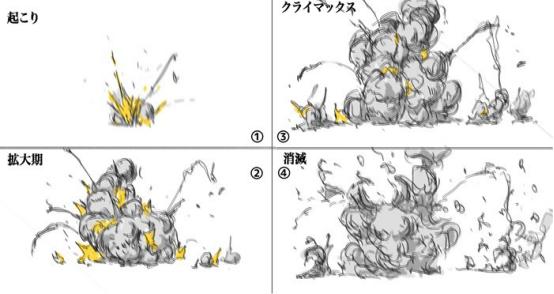 漫画怎么画教你绘画出漫画动画中的爆炸场景特效