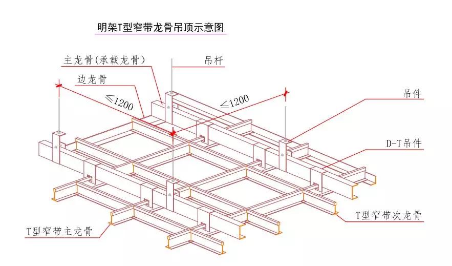 矿棉板吊顶 安装方法图片