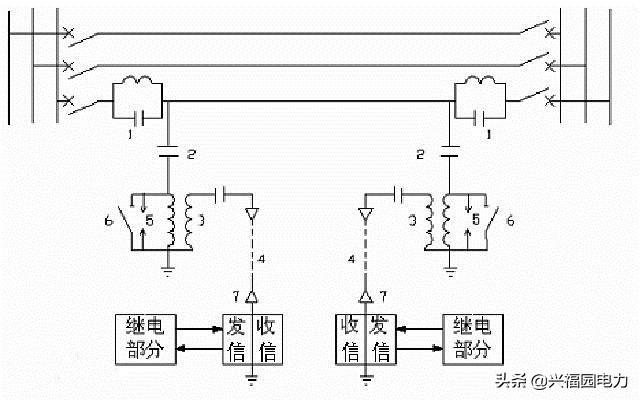 变压器瓦斯保护原理图图片