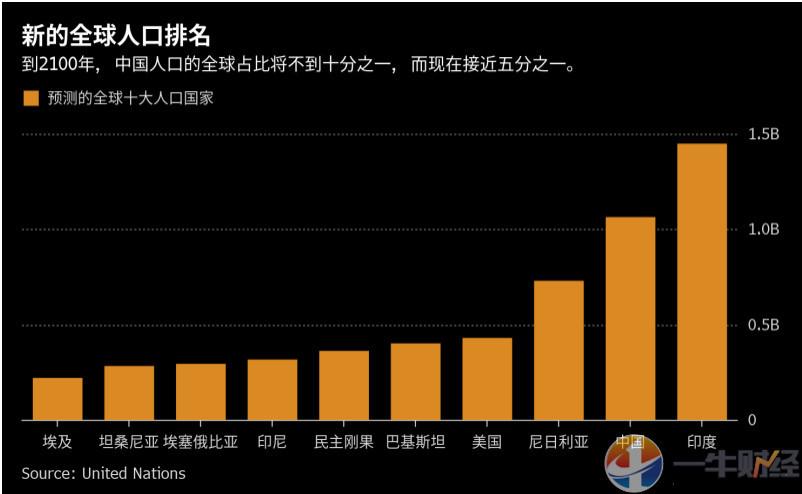 67(世界前10大人口国