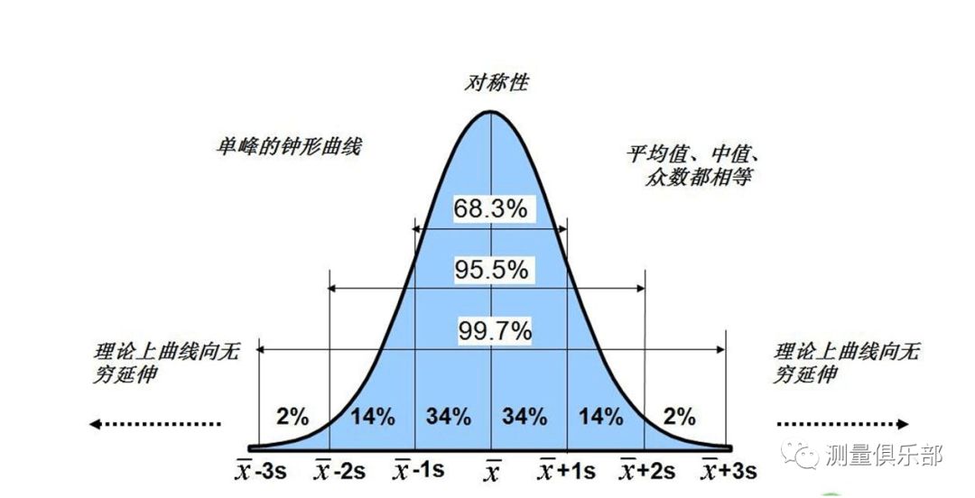 cpk和ppk的区别