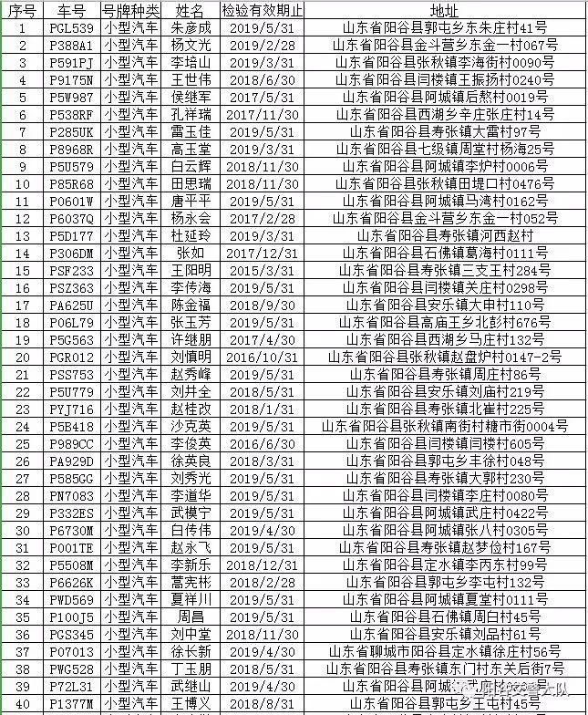 阳谷交警紧急通知这191名车主即将纳入失信名单姓名地址全都有