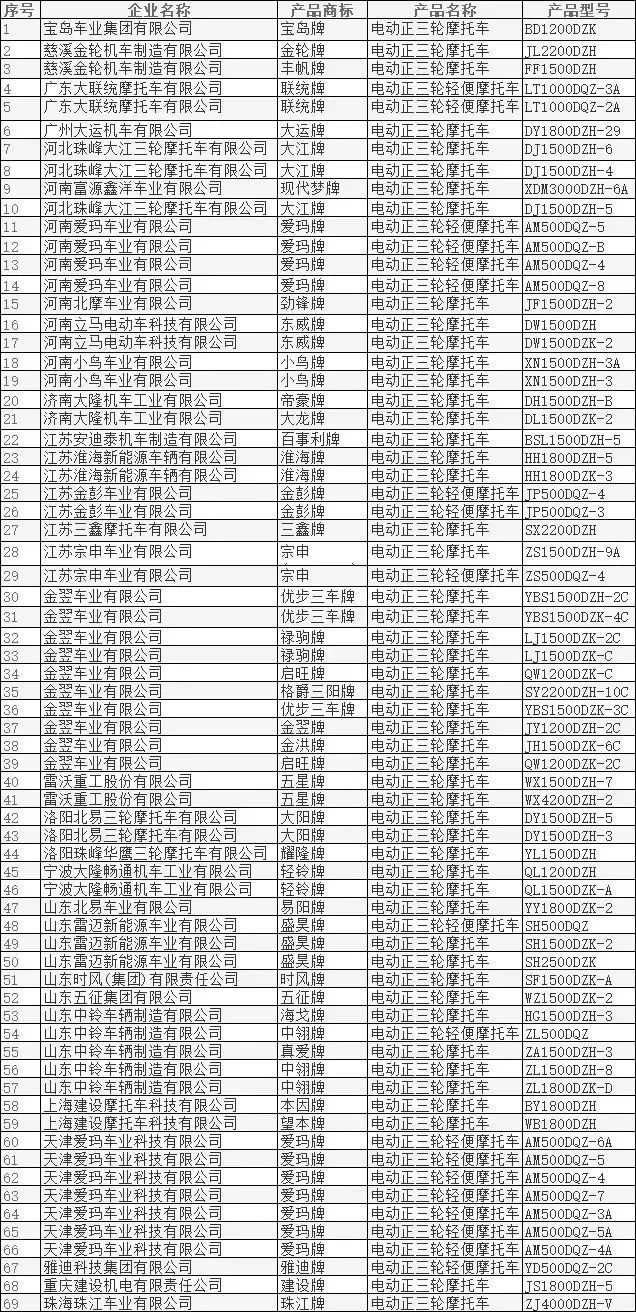 工信部第321批目錄公示出爐為何政府對電動車行業又賞又罰