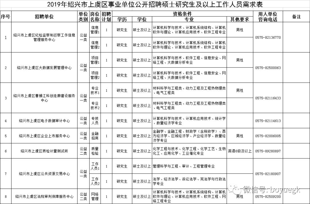 绍兴上虞招工