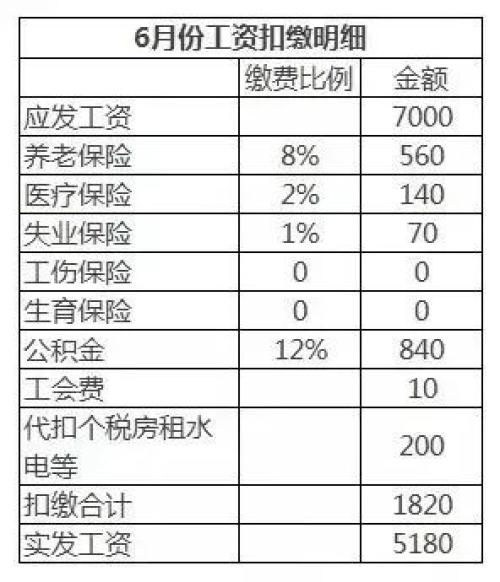 年平均工资怎么算(在岗职工年平均工资怎么算)