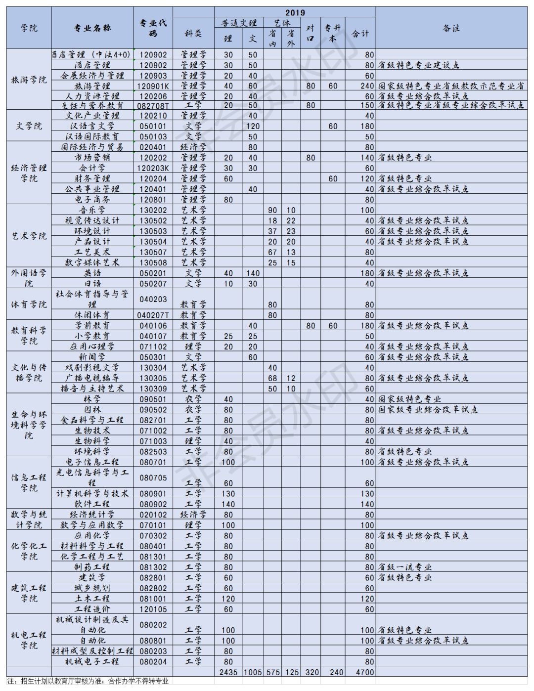 官宣▏黃山學院2019報考指南_招生