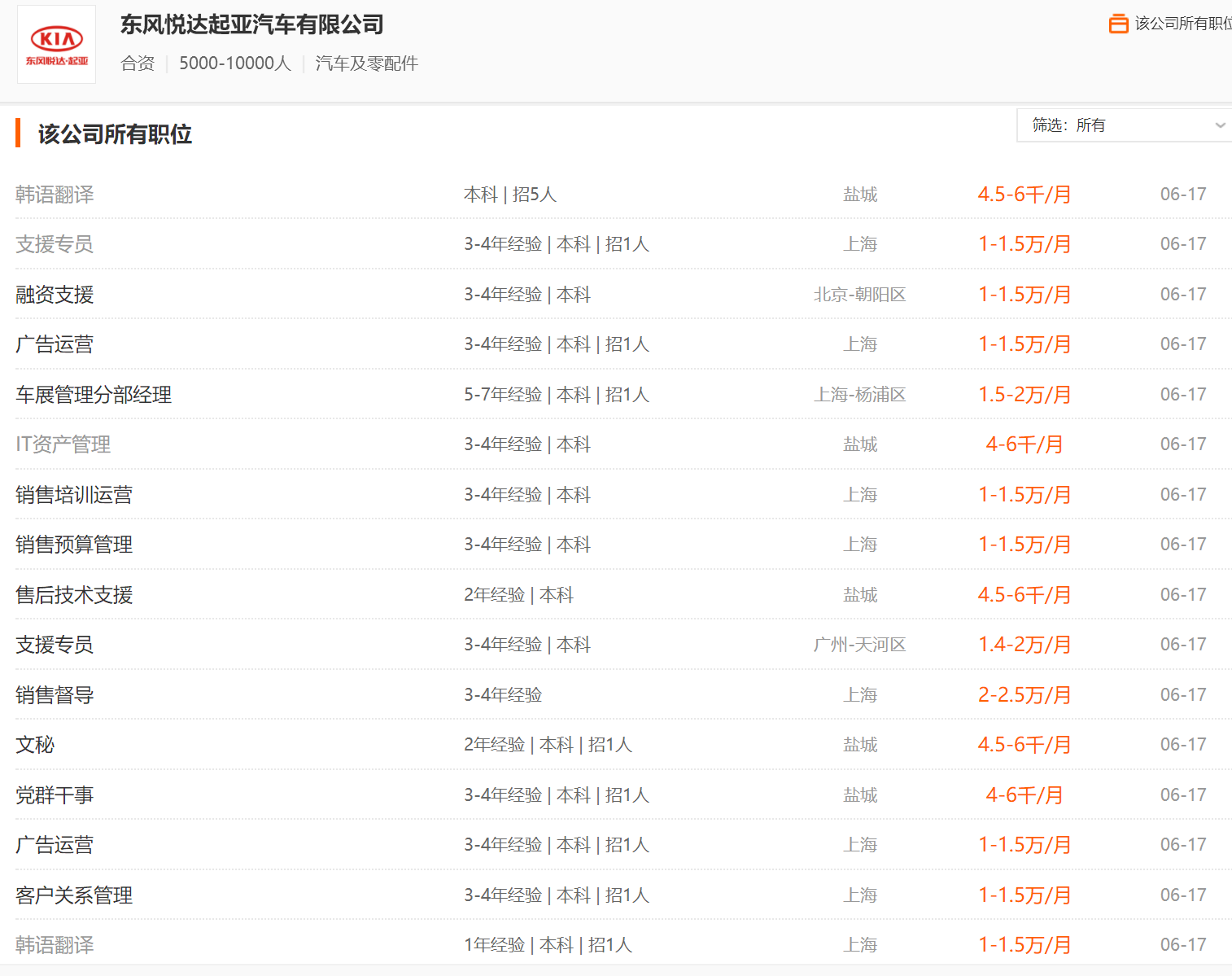 东风悦达起亚，残局难破-求是汽车