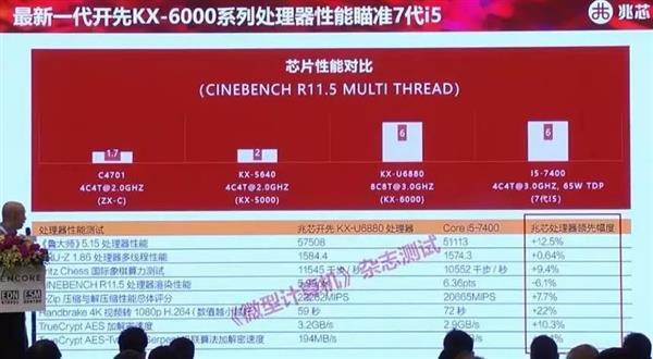 国产最先进x86处理器KX-6000发布：8核3.0GHz 力压酷睿i5处理器