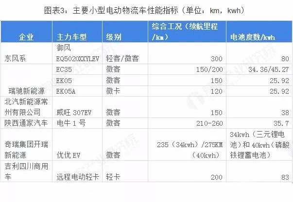 微客参数