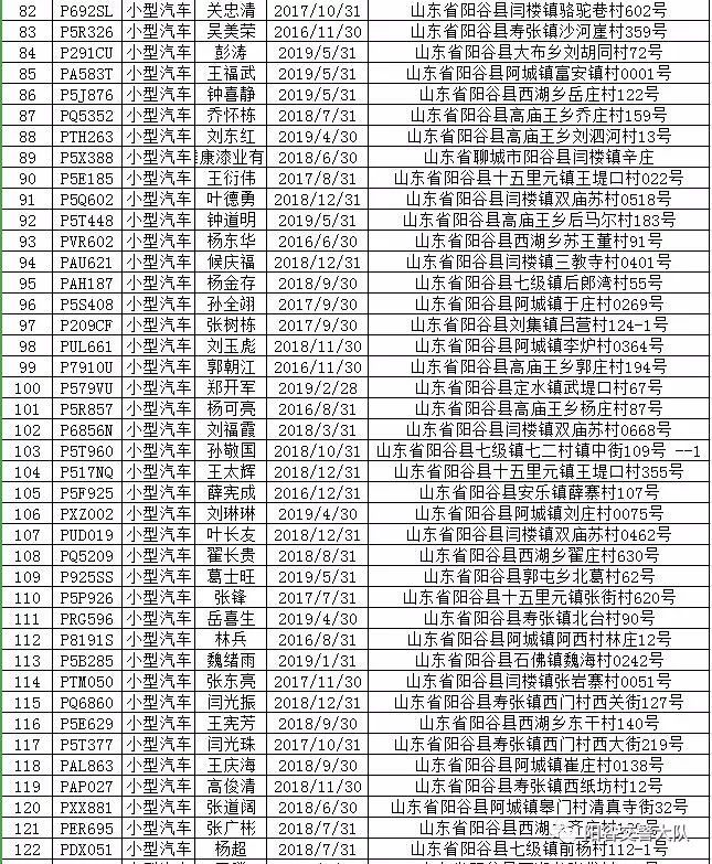 陽穀交警緊急通知這191名車主即將納入失信名單姓名地址全都有