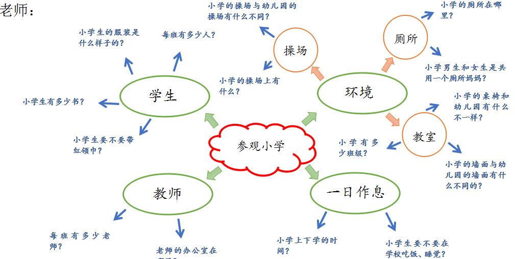 我与小学零距离——景范幼儿园大班幼儿走进小学活动