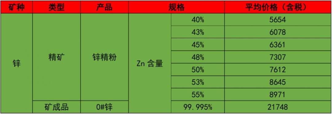 矿产品市场风云：批发商如何抓住机遇