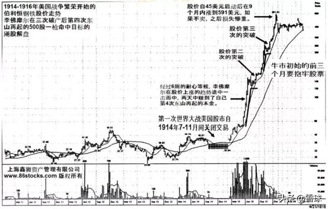 为什么频繁换股是错坚持捂股还是错