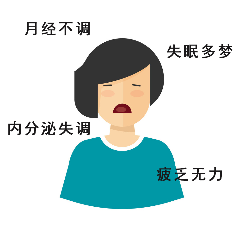 5,内分泌失调4,脸色晦暗3,潮热虚汗2,失眠多梦1,月经不调【卵巢早衰