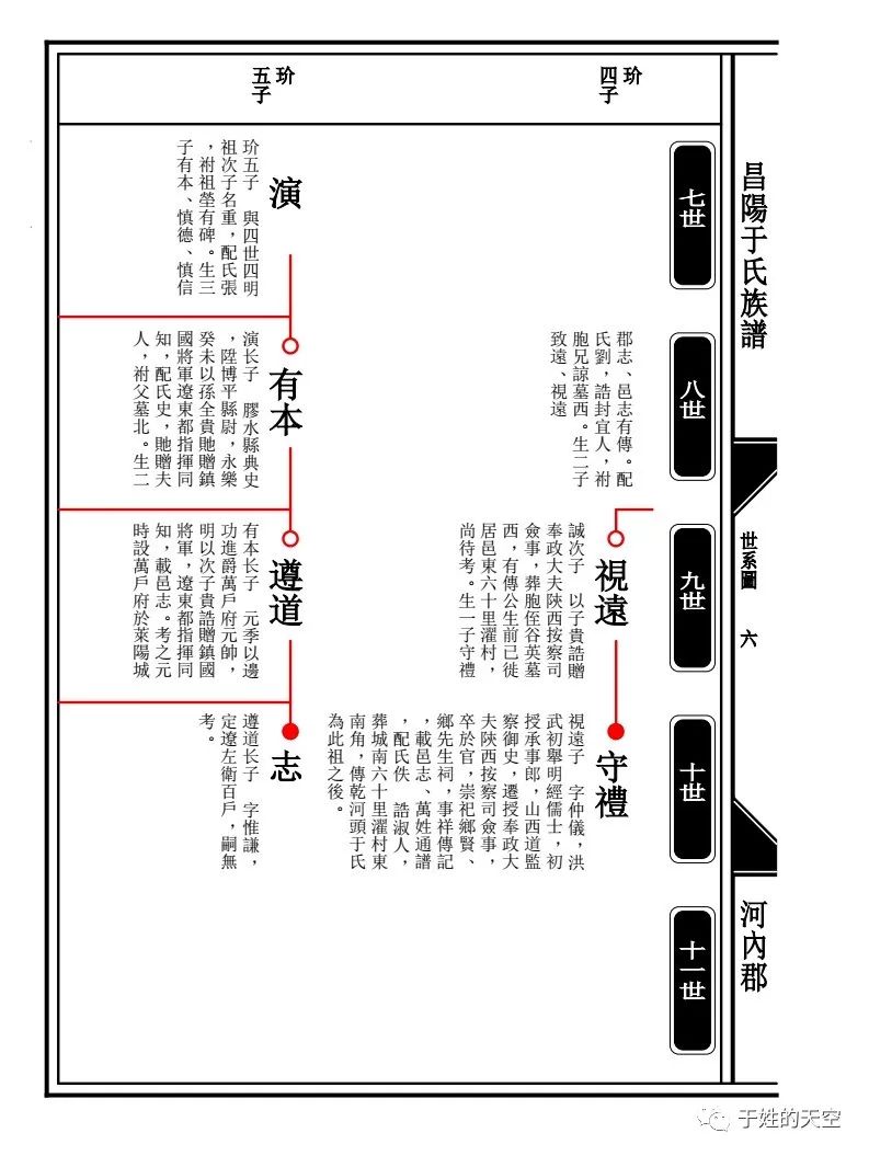 山东省登州府于氏家谱图片