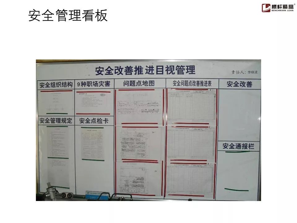 制造现场管理看板案例图集拿走不谢