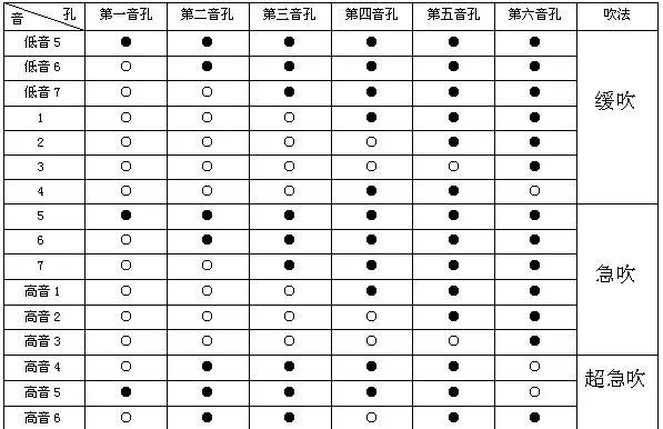 想让孩子学音乐什么乐器试错成本低方便携带启蒙入门不难