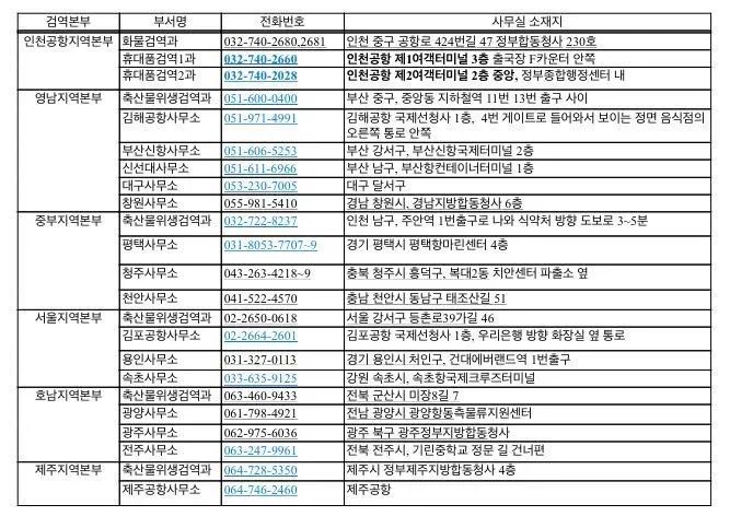 留學指南拒絕高昂中介費教你六步輕鬆帶寵物回國