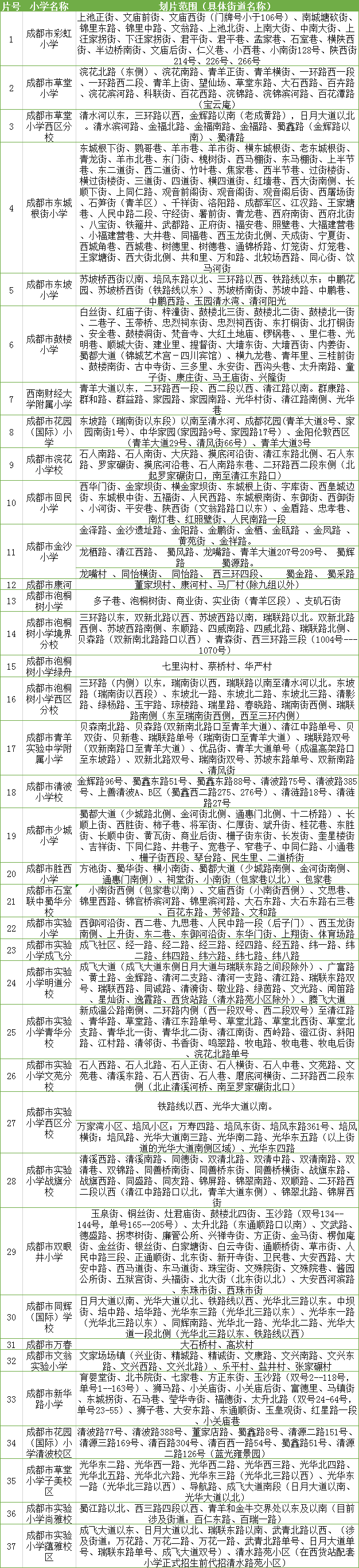 重磅2019成都各区小学划片范围出炉你家孩子读哪所家长速看