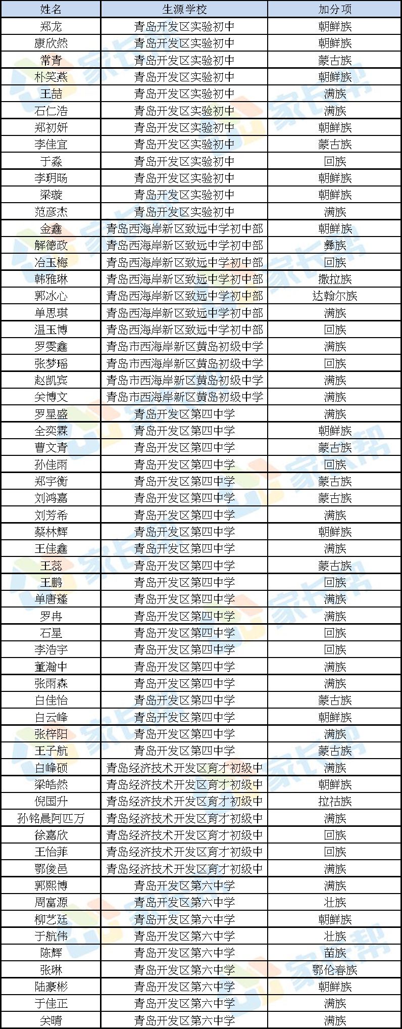 高考回民还加分吗=回民高考加分政策2021