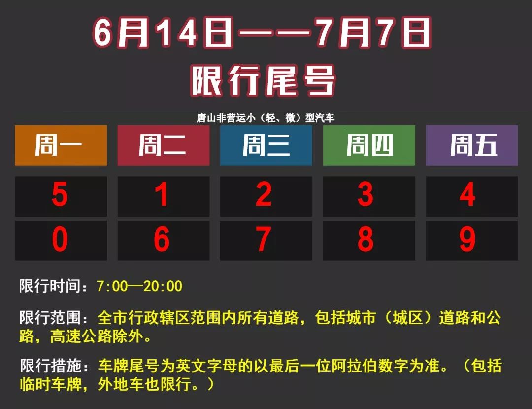 6月19日起,唐山一地限行措施有变!
