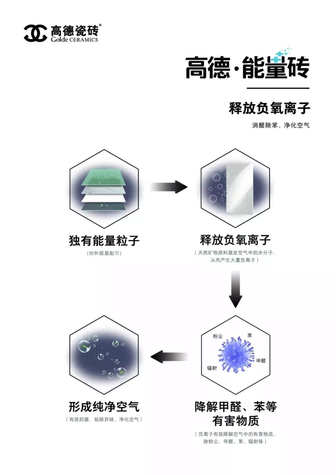话说能量砖负氧离子如何成为空气中的维生素