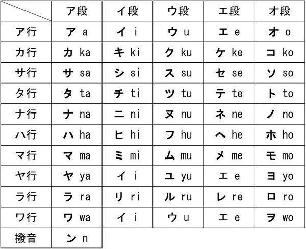 五十音如何巧記?日語入門常見問題_發音