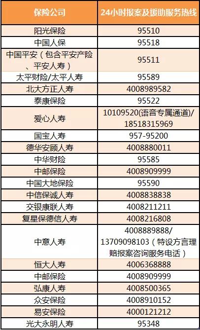 附:22家保險機構24小時報案及援助服務熱線此外,根據媒體報道,除上述