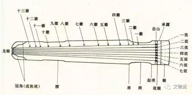 历史高山流水意袅袅古琴音