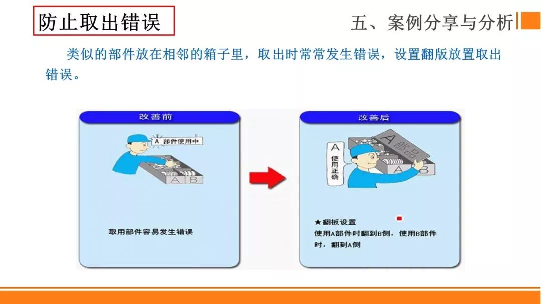 防錯法及案例分析ppt