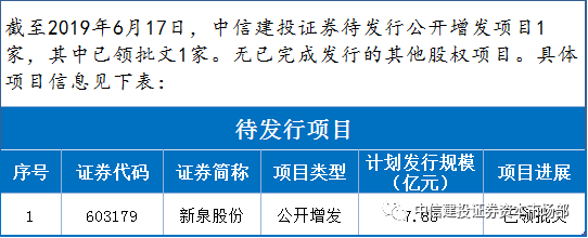 中信建投证券资本市场部待发项目一览