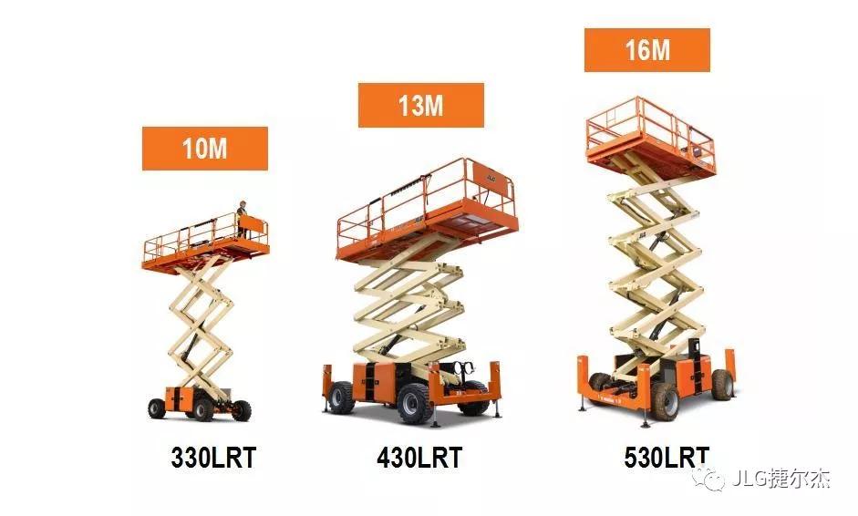 相似不相同如何选择合适的剪式高空作业平台下如何选择越野剪刀车