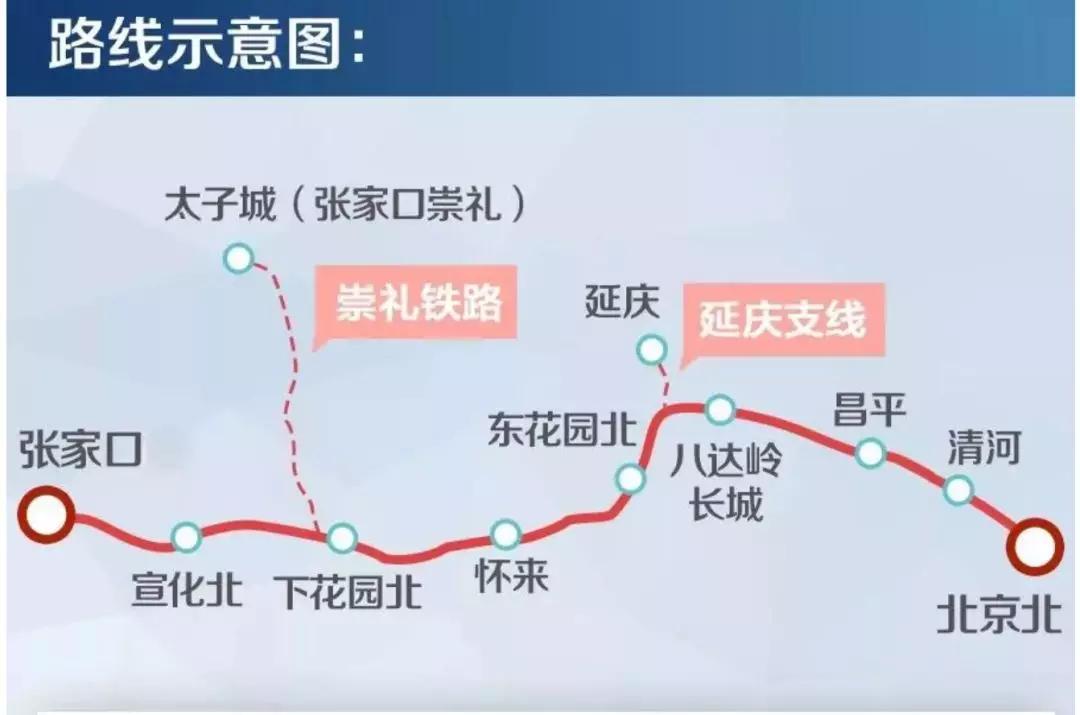 67极限头条京张智能铁路贯通首钢冷却塔改成冬奥场馆4成轮滑鞋不