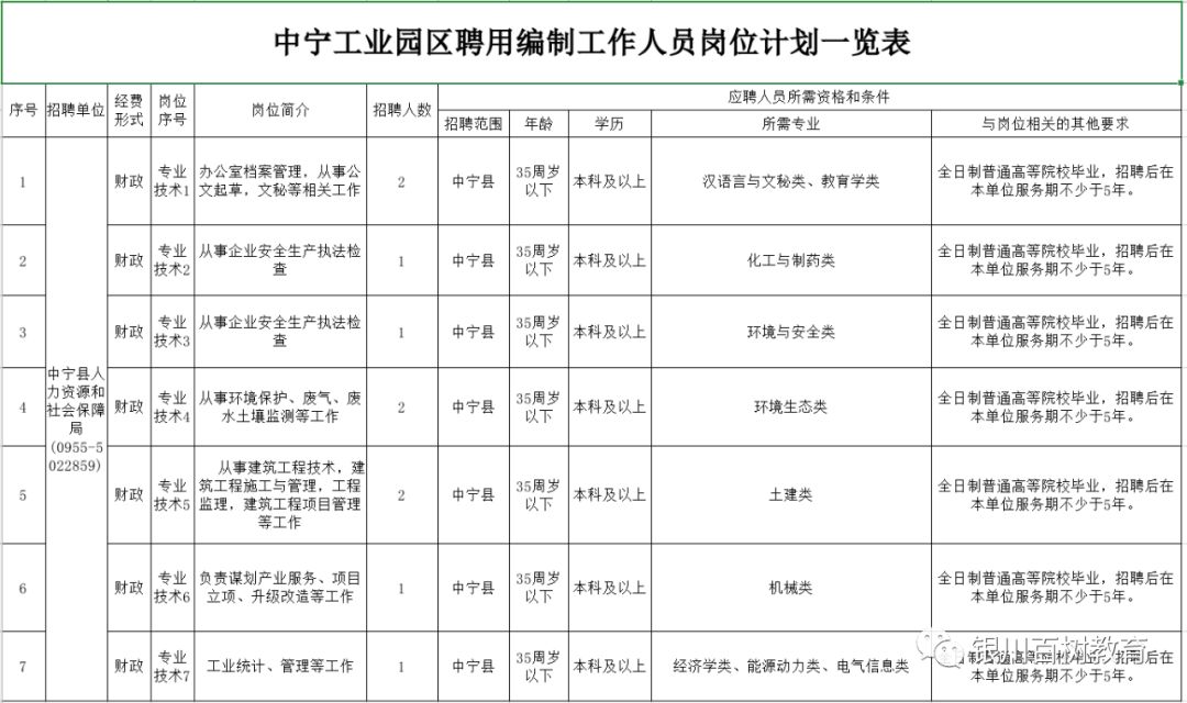 中宁人才网助力区域经济增长新动力