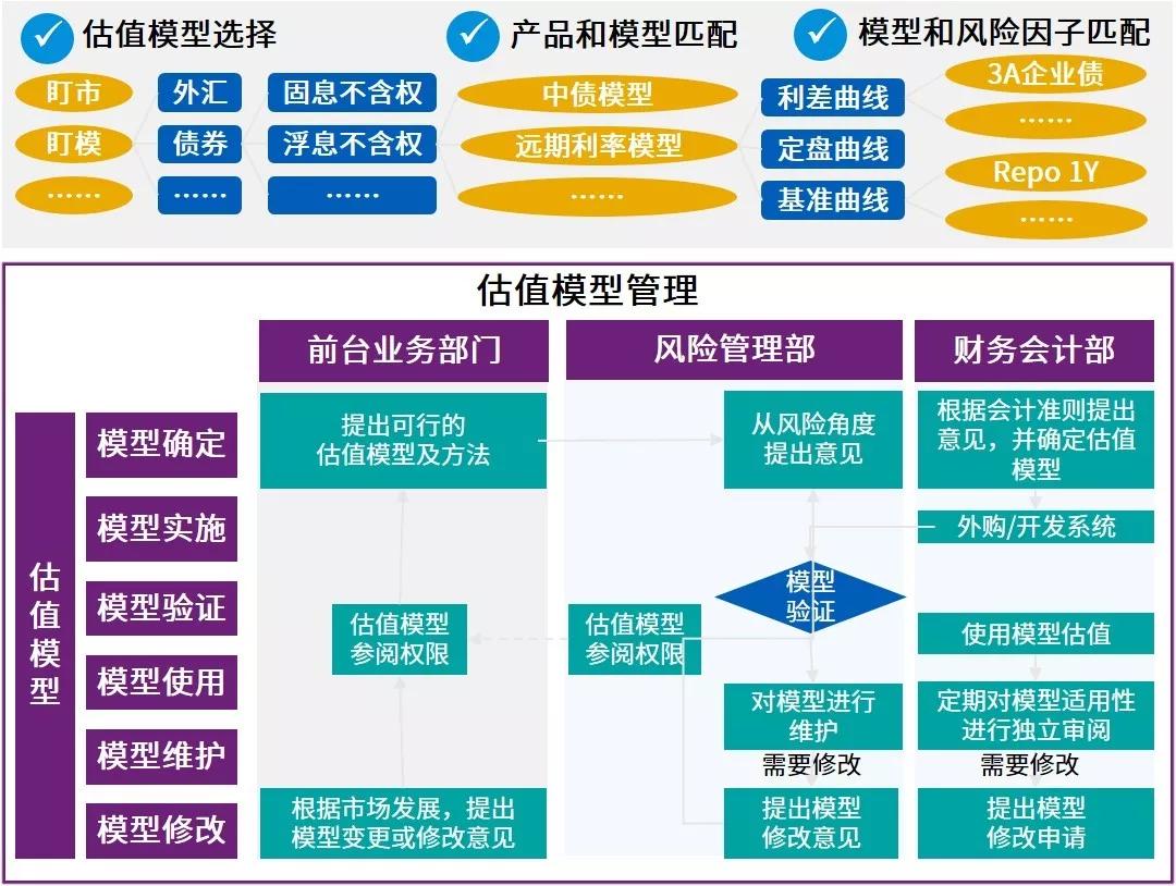 原创多元化咨询专家团队赋能审计业务系列之三 模型审计