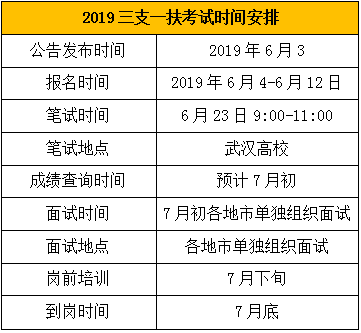 以上湖北三支一扶考試網整理出來的湖北三支一扶考試准考證打印的相關