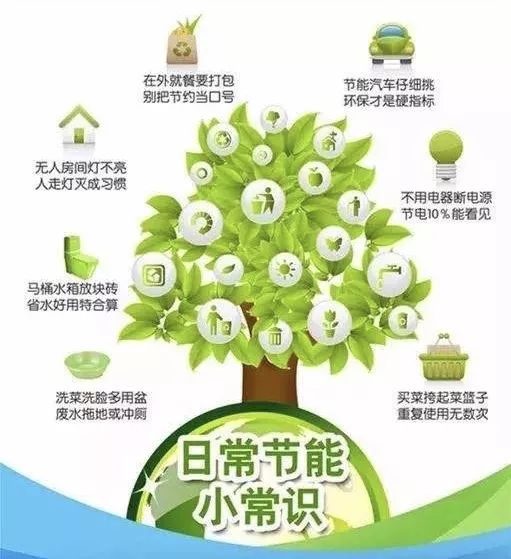 他肆意浪费,环境会负重不堪我们应一起低碳生活还地球一片绿色编辑