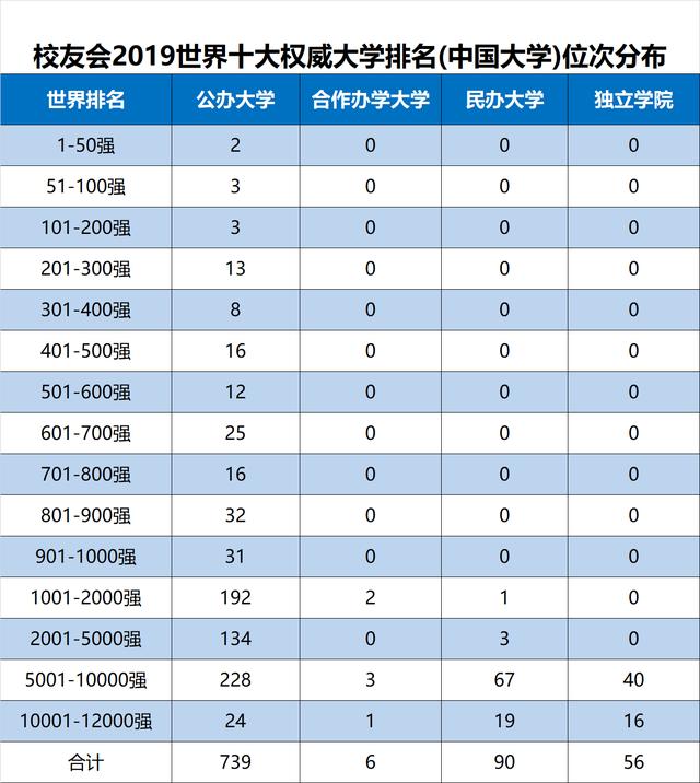 20192020世界十大權威大學排名揭曉清華北大躋身世界50強