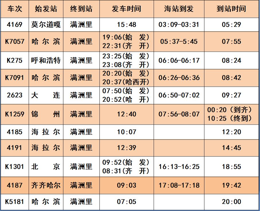 关注7月10日起满洲里站列车时刻调整啦