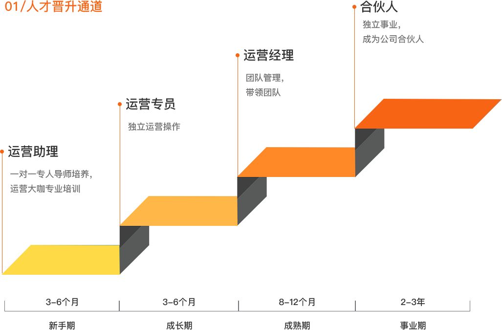 华为深圳招聘(华为深圳招聘地点)