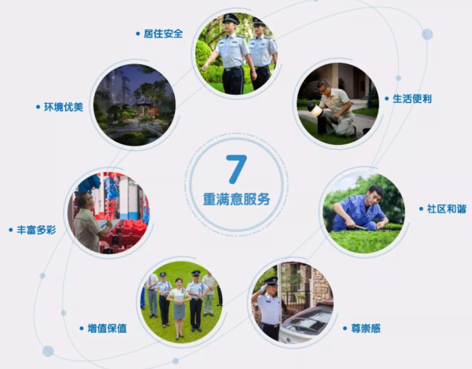 龙湖物业用苛刻的细节服务,制定了龙湖品质的准则,也是龙湖式幸福的