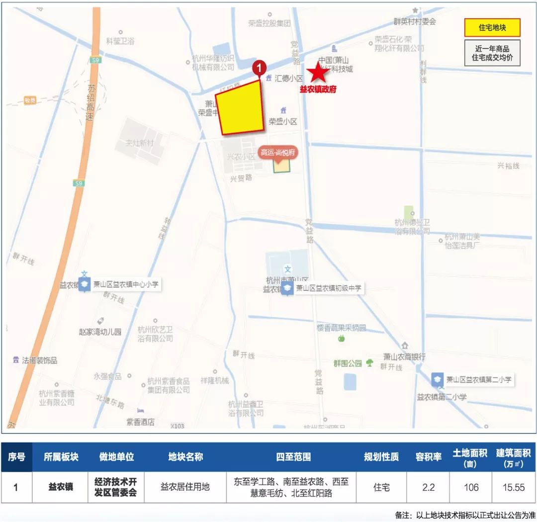 重磅2019萧山读地手册公布瓜沥靖江益农这些地块拟出让